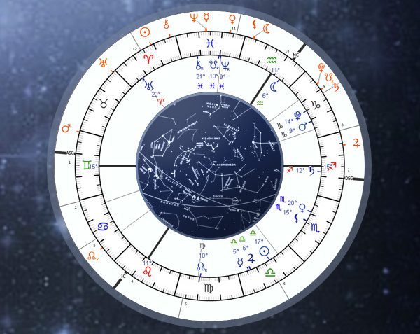 Sidereal / Vedic Astrology